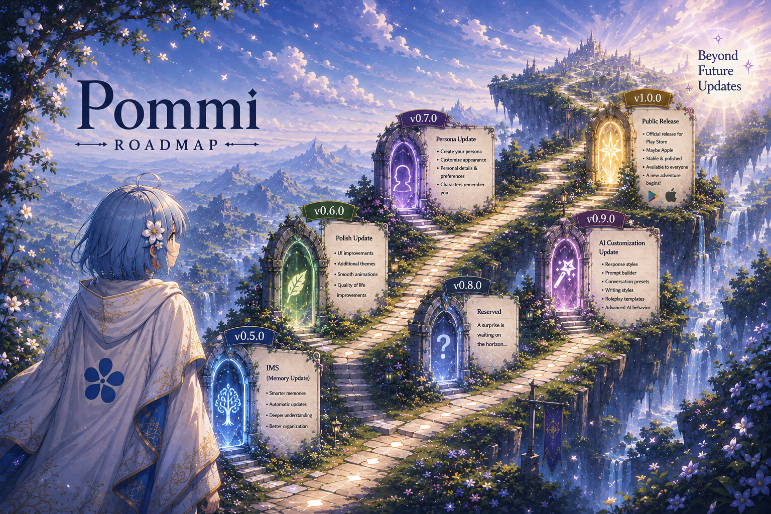 Fantasy roadmap showing planned development updates